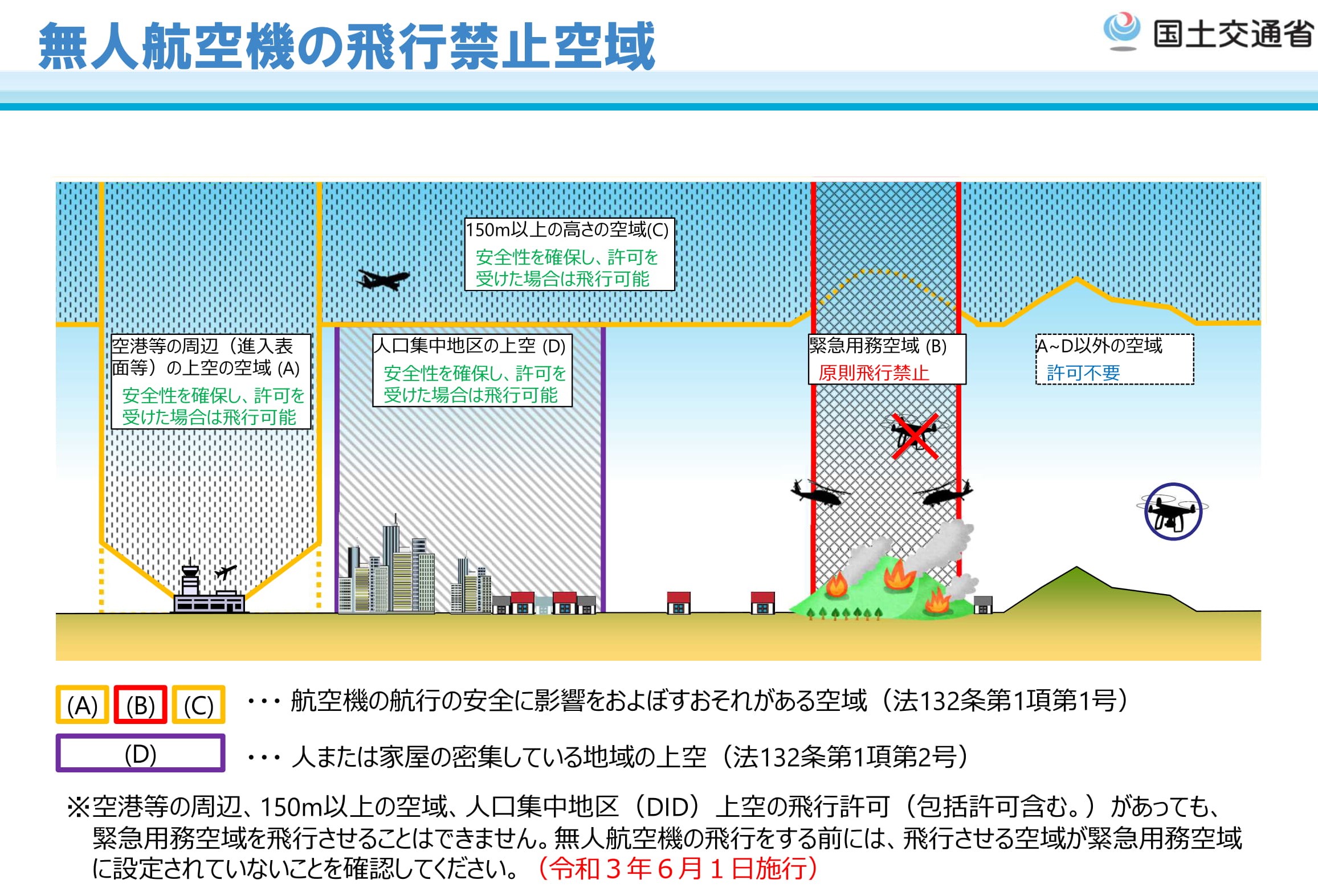 【国土交通省からのお知らせ】『緊急用務空域』の指定