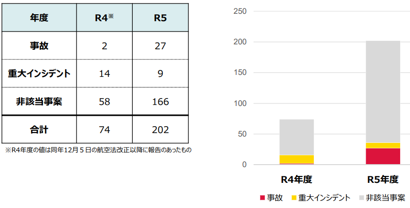 ドローンで事故を起こしてしまったときの対処法を紹介！！