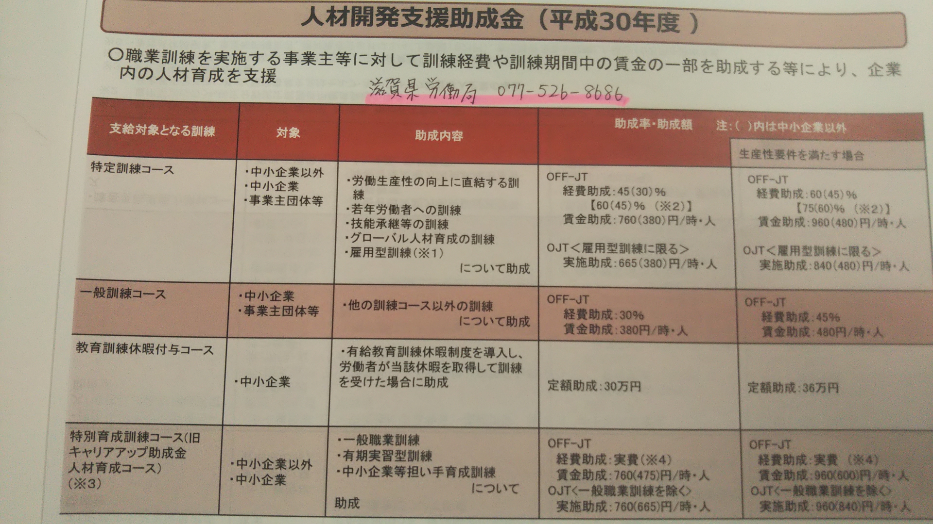 本校コースの受講料は人材開発助成金の対象になります。